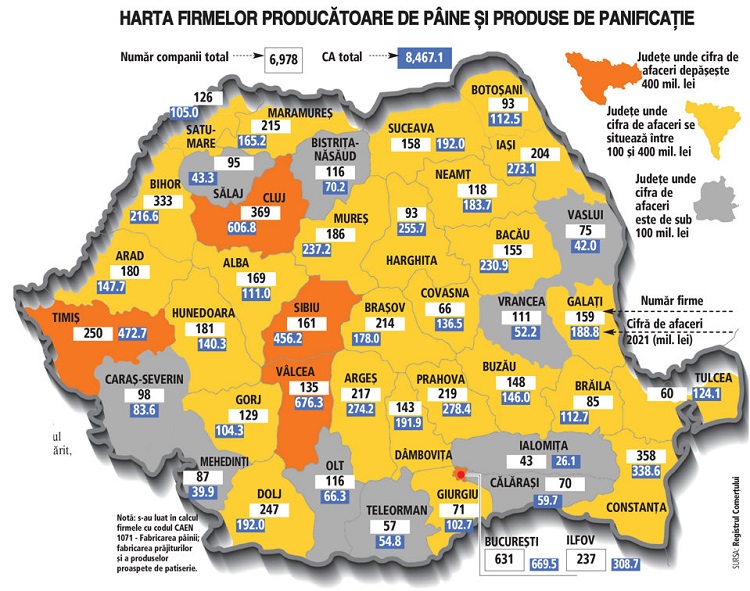 Piața de panificație din România