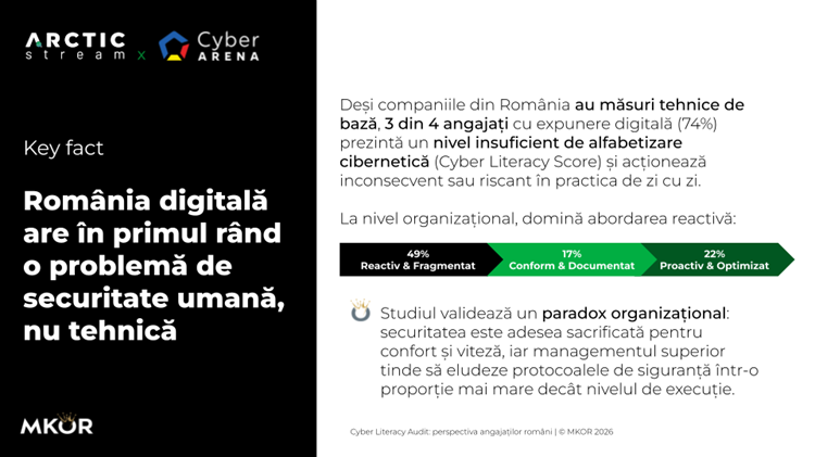 Studiul Cyber Literacy Audit 